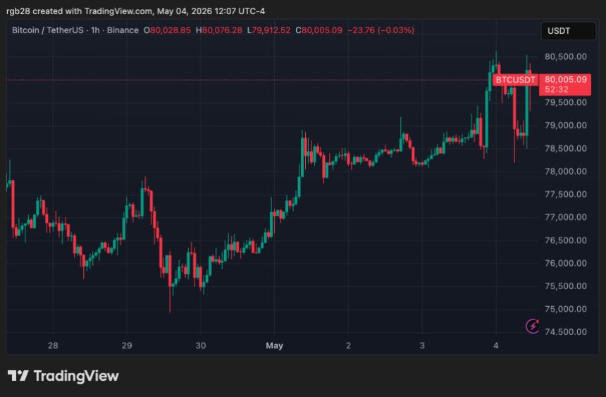 Bitcoin, btc, btcusdt