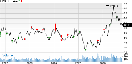 Knight-Swift Transportation Holdings Inc. Price and EPS Surprise
