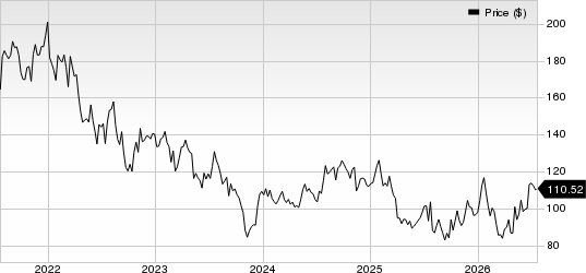 Revvity Inc. Price