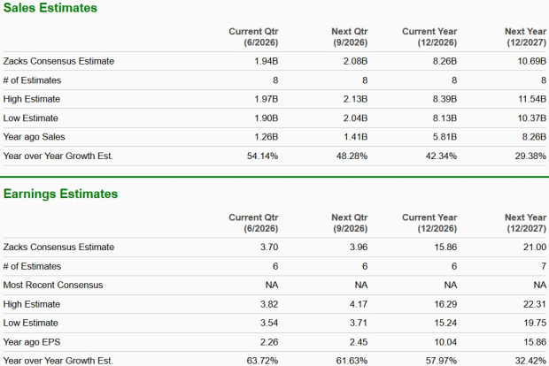 Zacks Investment Research