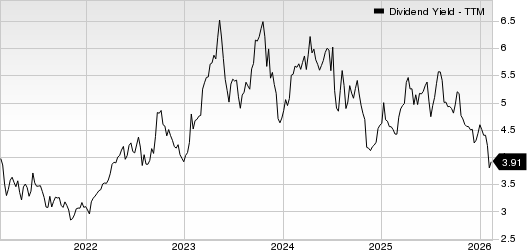 West Bancorporation, Inc. Dividend Yield (TTM)