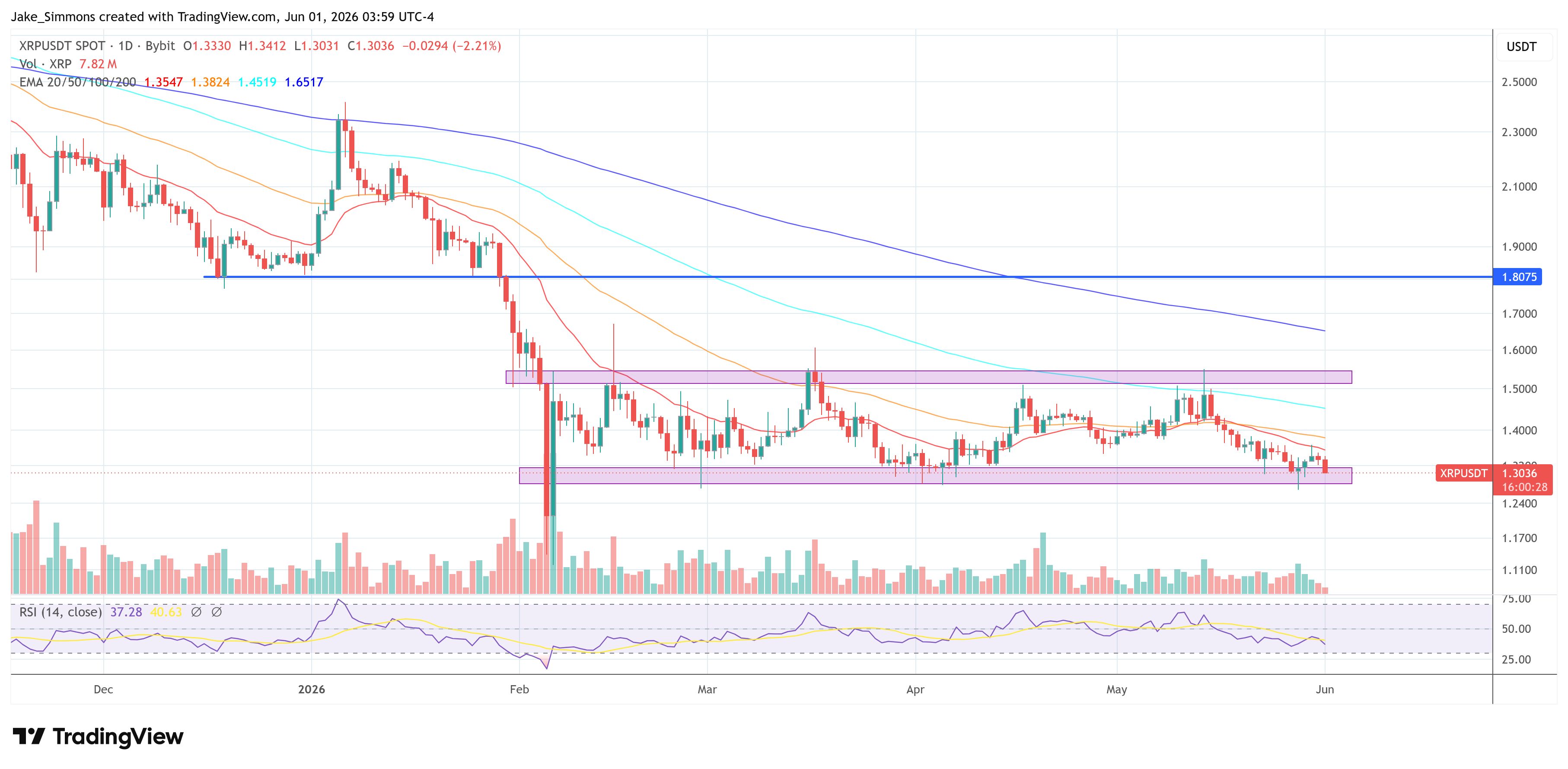 XRP price chart