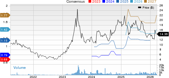 Opera Limited Sponsored ADR Price and Consensus