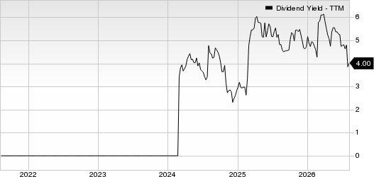 Quad Graphics, Inc Dividend Yield (TTM)