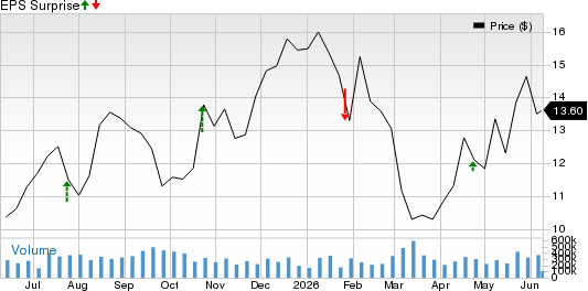 American Airlines Group Inc. Price and EPS Surprise