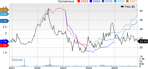 Farmers & Merchants Bancorp Inc. Price and Consensus