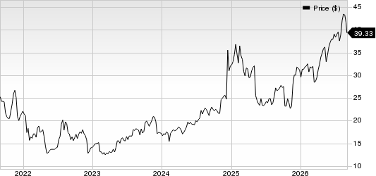 Liquidity Services, Inc. Price