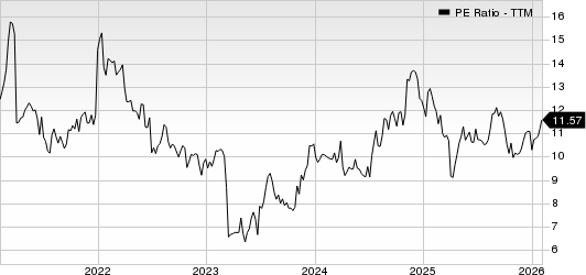 UMB Financial Corporation PE Ratio (TTM)
