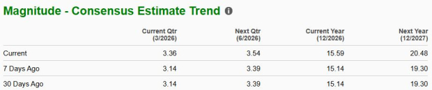 Zacks Investment Research