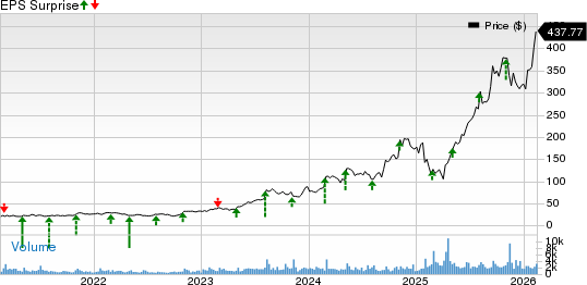Sterling Infrastructure, Inc. Price and EPS Surprise