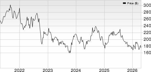 American Tower Corporation Price and EPS Surprise
