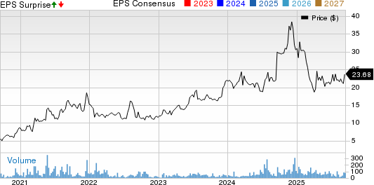 AMREP Corporation Price, Consensus and EPS Surprise