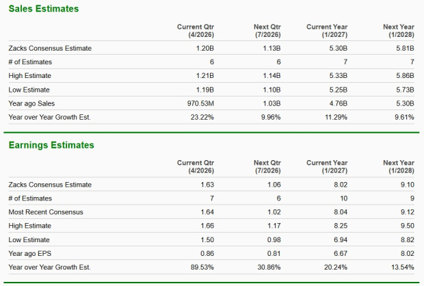 Zacks Investment Research