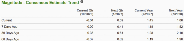 Zacks Investment Research