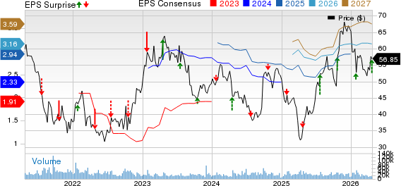 Las Vegas Sands Corp. Price, Consensus and EPS Surprise
