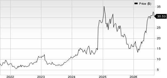 Geo Group Inc (The) Price