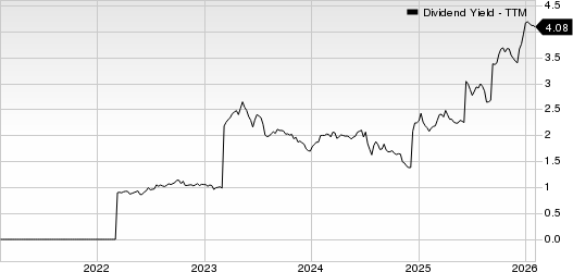 Bay Commercial Bank Dividend Yield (TTM)