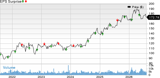 Atmos Energy Corporation Price and EPS Surprise