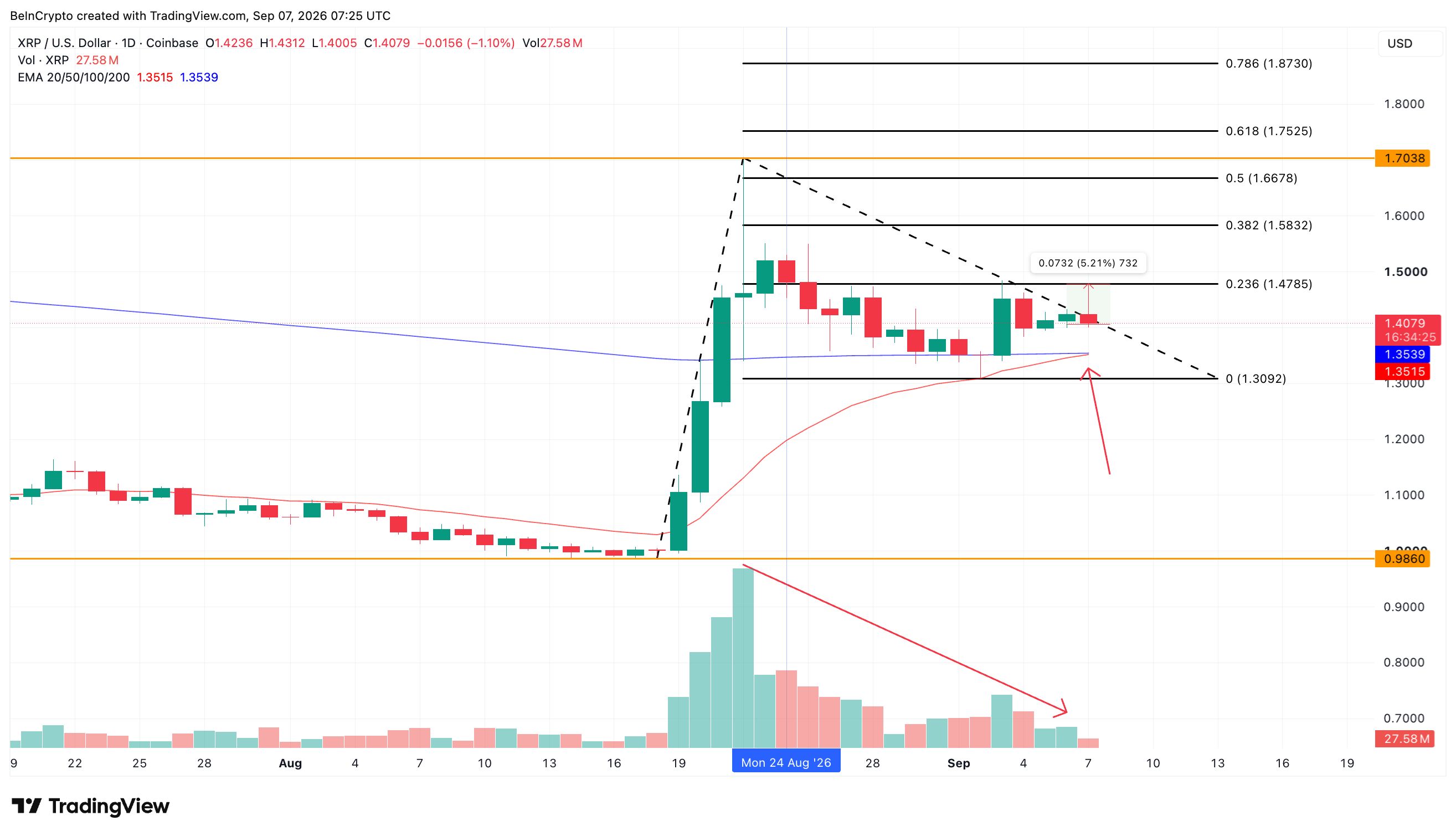 XRP Kursanalyse
