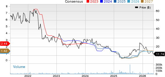 Kohl's Corporation Price and Consensus