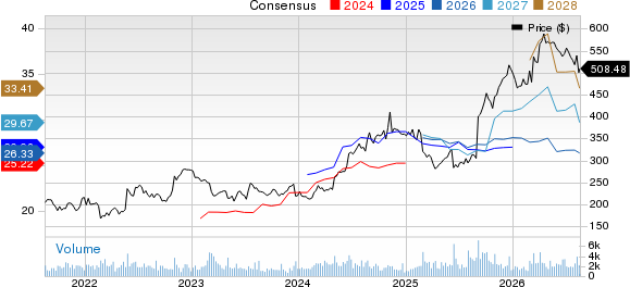 United Therapeutics Corporation Price and Consensus