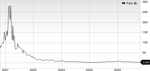 Chemomab Therapeutics Ltd. Sponsored ADR Price