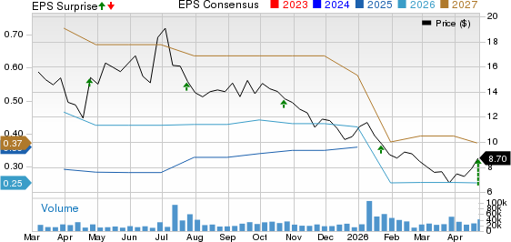 Mobileye Global Inc. Price, Consensus and EPS Surprise