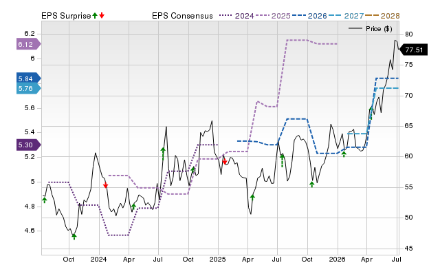Price, Consensus and EPS Surprise Chart for GSBC