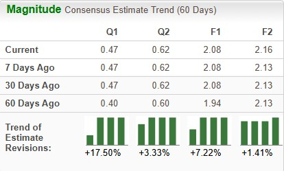 Zacks Investment Research