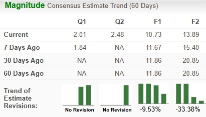 Zacks Investment Research