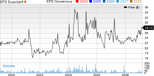 CompX International Inc. Price, Consensus and EPS Surprise