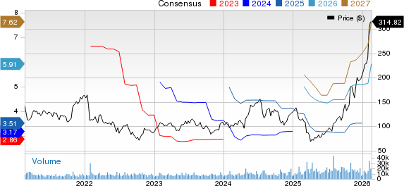 Teradyne, Inc. Price and Consensus