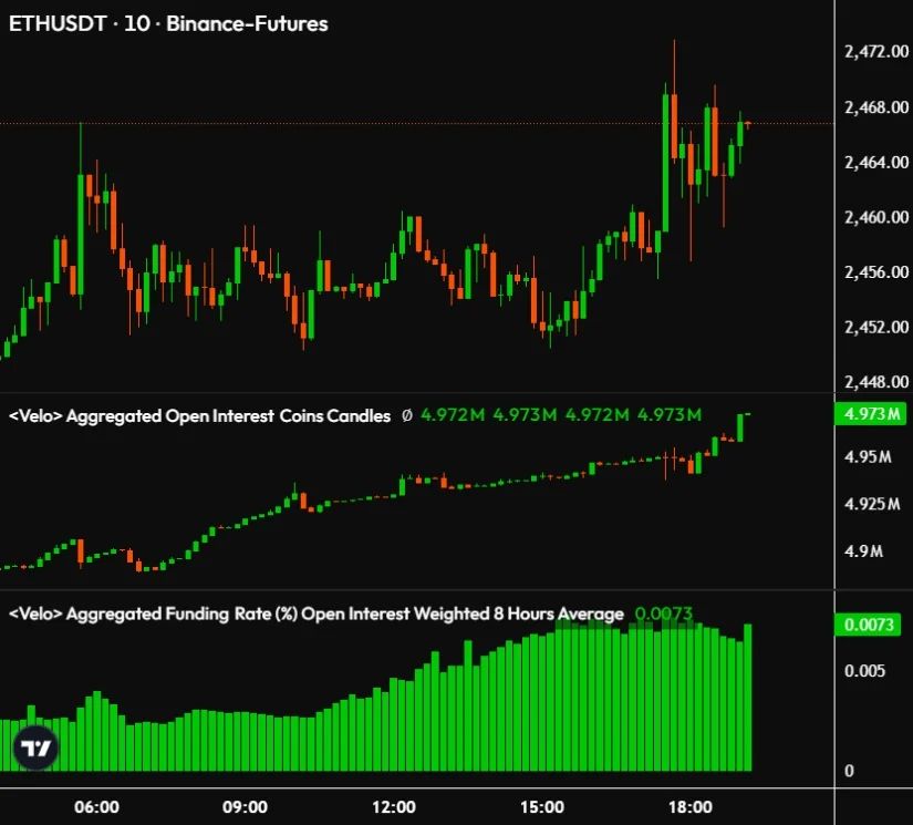 Aggressive Long Positioning Raises the Risk of Volatility