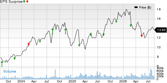 Nu Holdings Ltd. Price and EPS Surprise