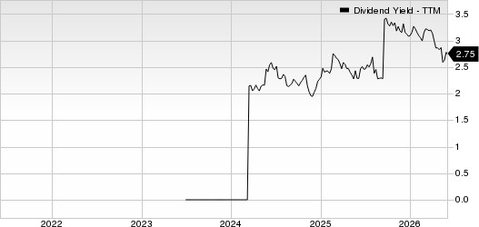 Pelagos Insurance Capital Limited Dividend Yield (TTM)