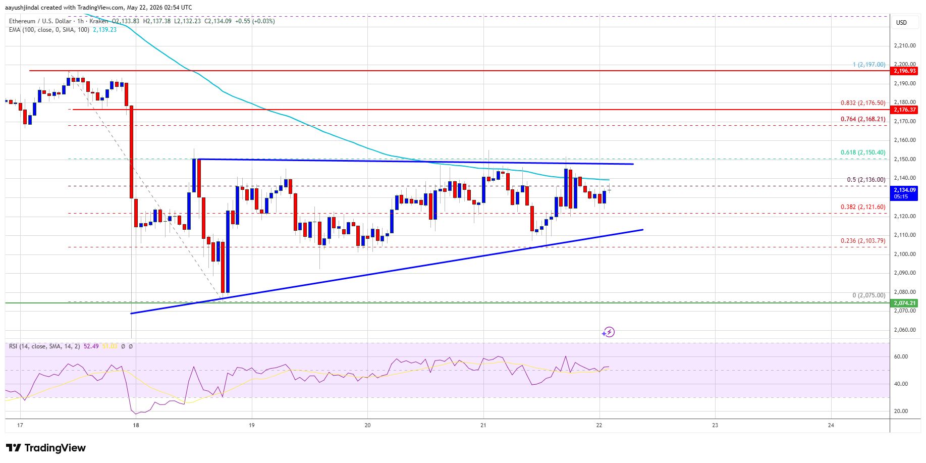 Precio de Ethereum 