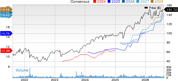 Aercap Holdings N.V. Price and Consensus
