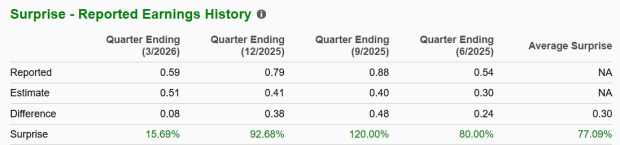Zacks Investment Research