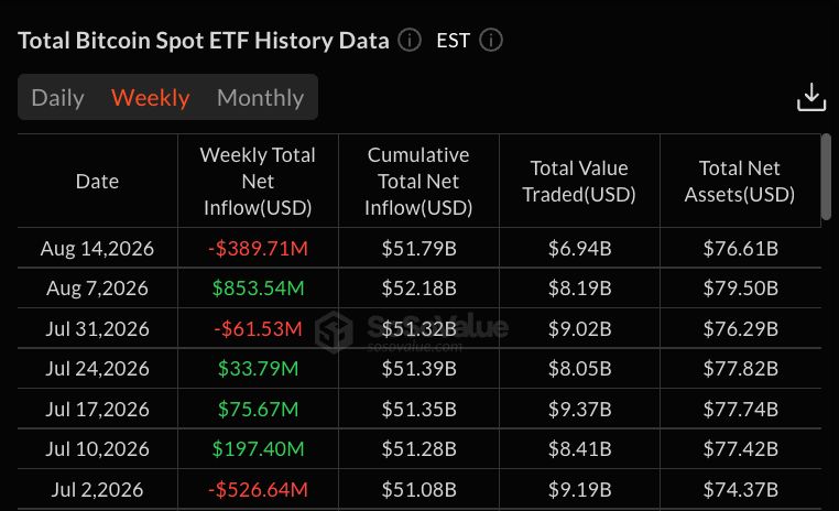 Ralentissement des flux d'ETF