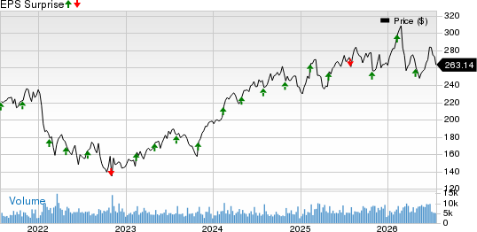 Ecolab Inc. Price and EPS Surprise