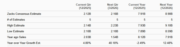 Zacks Investment Research