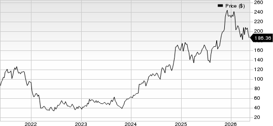 Natera, Inc. Price