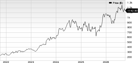 Eli Lilly and Company Price