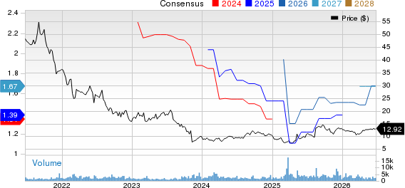 Green Dot Corporation Price and Consensus