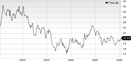 Simmons First National Corporation Price