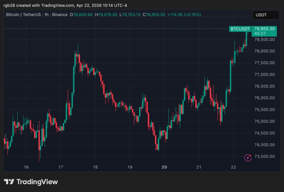 crypto, bitcoin, btc, btcusdt