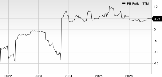 Heritage Insurance Holdings, Inc. PE Ratio (TTM)
