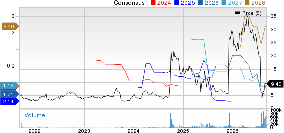 Capricor Therapeutics, Inc. Price and Consensus