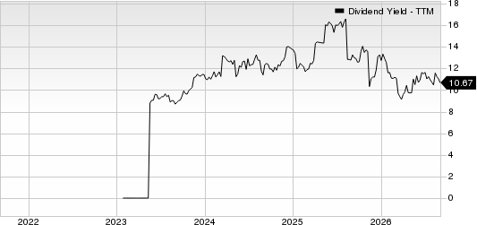 TXO Partners LP Dividend Yield (TTM)