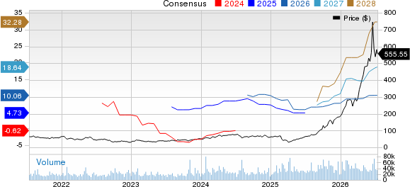 Western Digital Corporation Price and Consensus